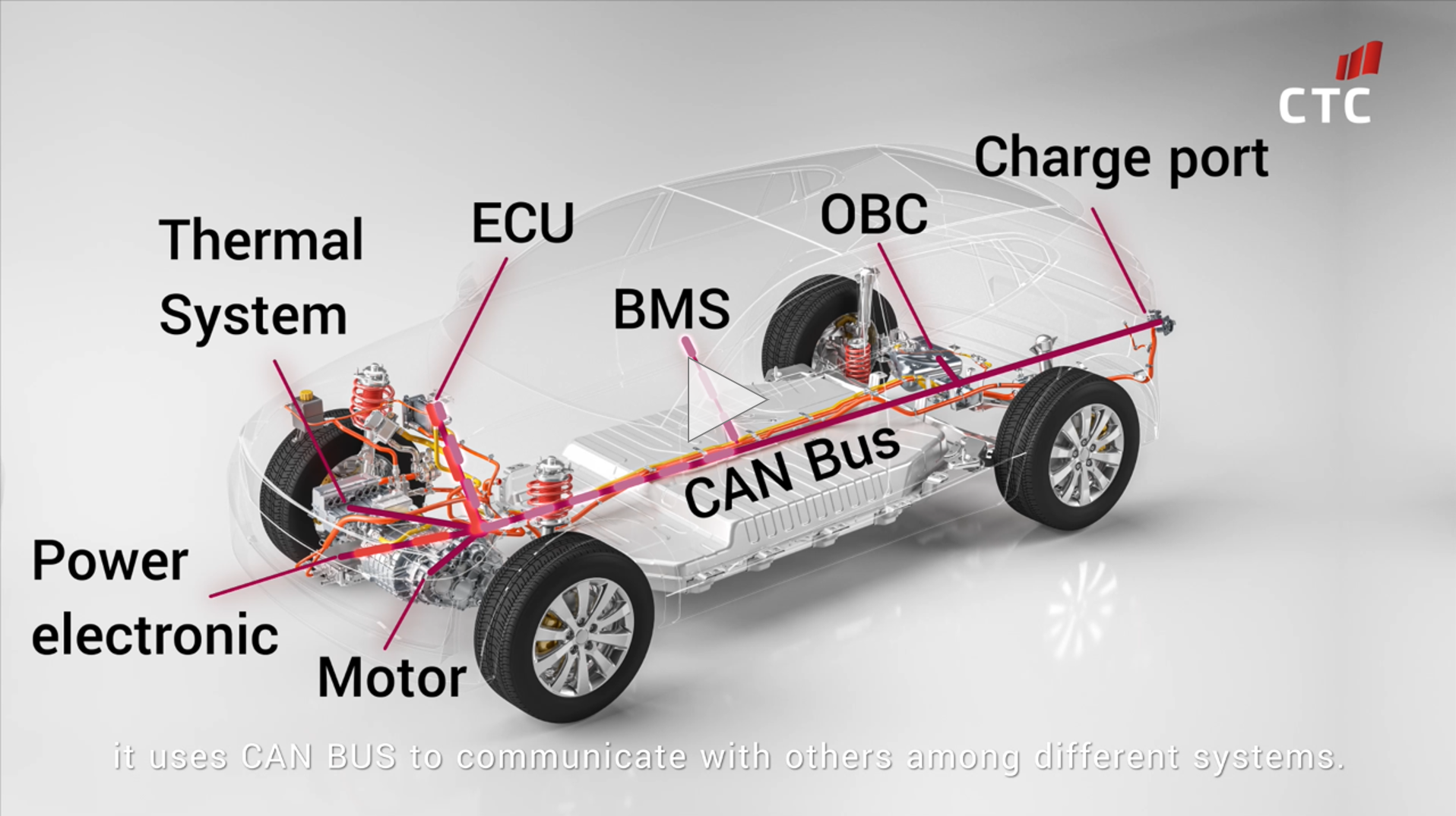 Modularized CAN bus solution for automotive application Coil