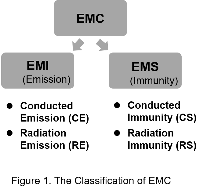 EMI Recommend External Circuit_Conduction | Coil Technology EMI Recommend External Circuit_Conduction | Coil Technology