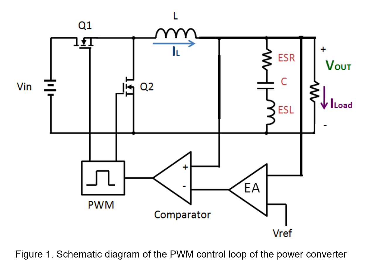 Relationship between Load Capacitance and Transient Response | Coil ...