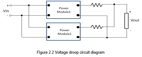 parallel to serial converter function parallel to serial converter function