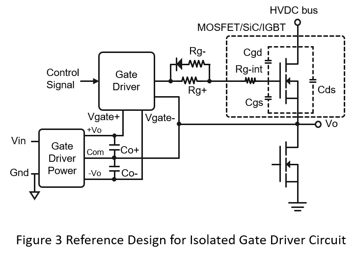 Isolated Gate Driver Power