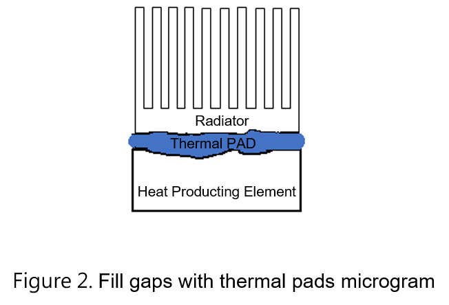 THERMAL PAD – ALL ABOUT THE THERMAL INTERFACE PAD - PROSTECH