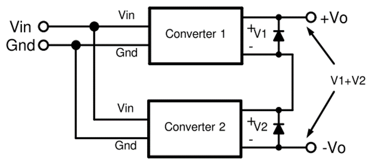 Can the output of DC/DC converters connect in series?